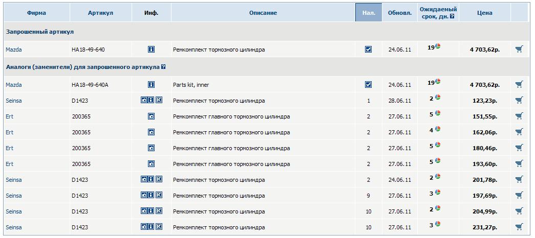 ������������� �����������