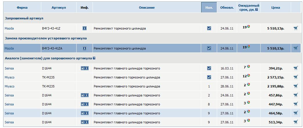 ������������� �����������